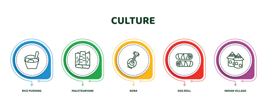 Editable Thin Line Icons With Infographic Template. Infographic For Culture Concept. Included Rice Pudding, Maletsunyane, Kora, Egg Roll, Indian Village Icons.