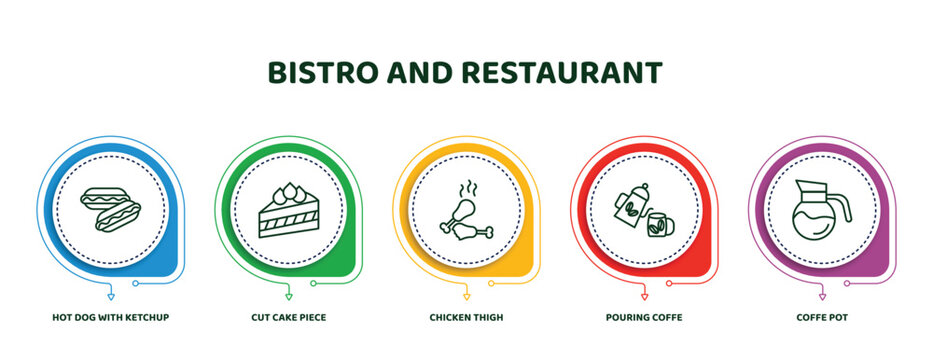 Editable Thin Line Icons With Infographic Template. Infographic For Bistro And Restaurant Concept. Included Hot Dog With Ketchup, Cut Cake Piece, Chicken Thigh, Pouring Coffe, Coffe Pot Icons.