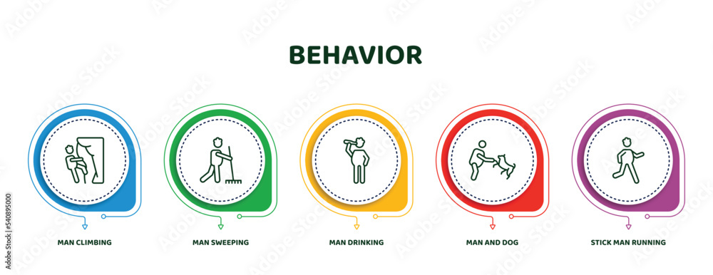 Poster editable thin line icons with infographic template. infographic for behavior concept. included man c