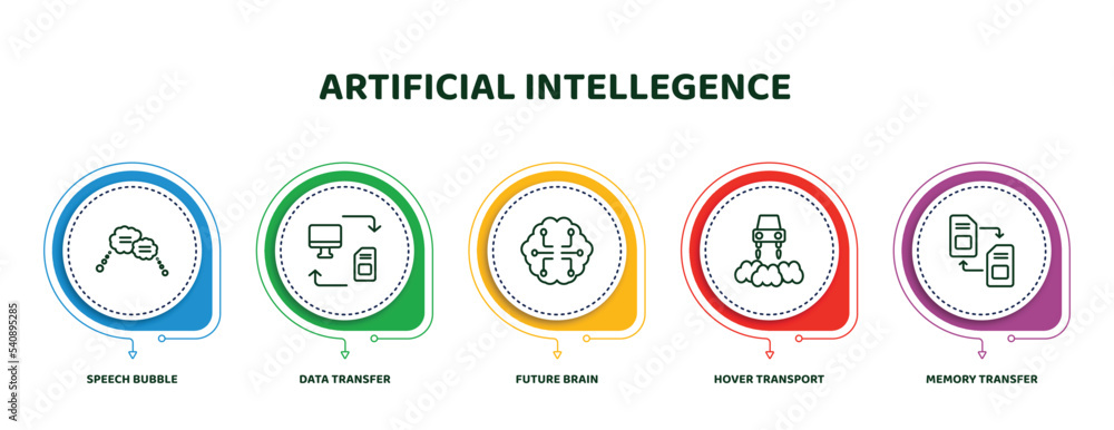 Poster editable thin line icons with infographic template. infographic for artificial intellegence concept.