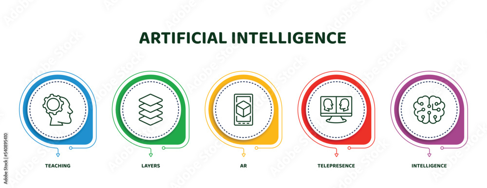Poster editable thin line icons with infographic template. infographic for artificial intelligence concept.