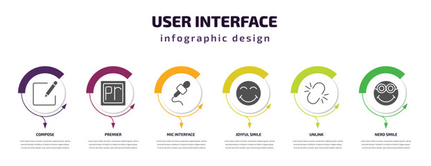 user interface infographic template with icons and 6 step or option. user interface icons such as compose, premier, mic interface, joyful smile, unlink, nerd smile vector. can be used for banner,
