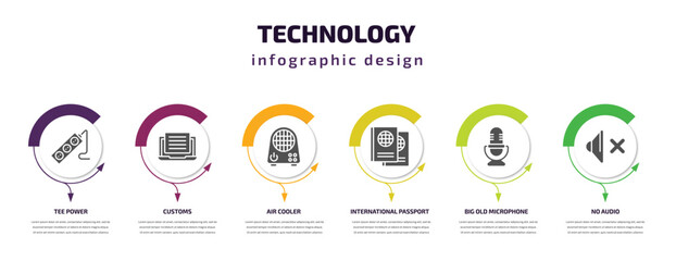 technology infographic template with icons and 6 step or option. technology icons such as tee power, customs, air cooler, international passport, big old microphone, no audio vector. can be used for