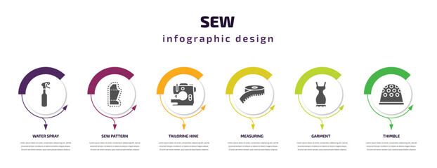 sew infographic template with icons and 6 step or option. sew icons such as water spray, sew pattern, tailoring hine, measuring, garment, thimble vector. can be used for banner, info graph, web,