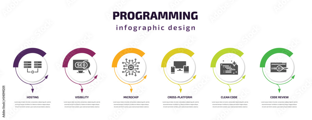 Wall mural programming infographic template with icons and 6 step or option. programming icons such as hosting, visibility, microchip, cross-platform, clean code, code review vector. can be used for banner, - Wall murals