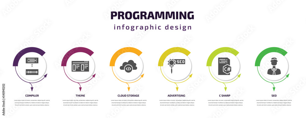 Poster programming infographic template with icons and 6 step or option. programming icons such as compiler