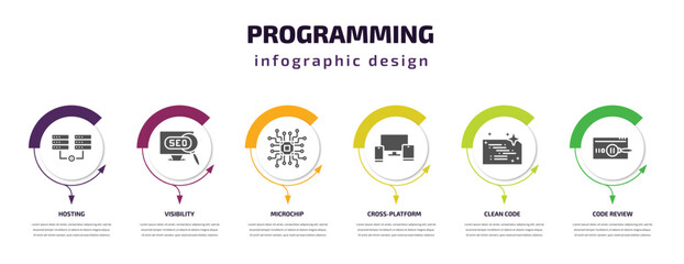 programming infographic template with icons and 6 step or option. programming icons such as hosting, visibility, microchip, cross-platform, clean code, code review vector. can be used for banner,