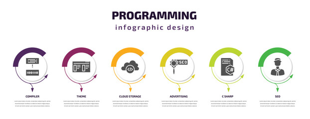 programming infographic template with icons and 6 step or option. programming icons such as compiler, theme, cloud storage, advertising, c sharp, seo vector. can be used for banner, info graph, web,