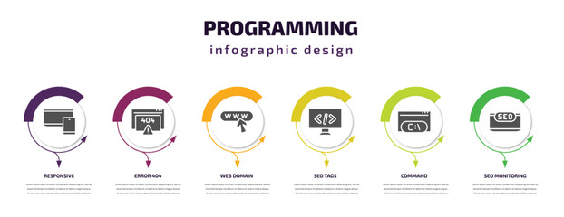 programming infographic template with icons and 6 step or option. programming icons such as responsive, error 404, web domain, seo tags, command, seo monitoring vector. can be used for banner, info