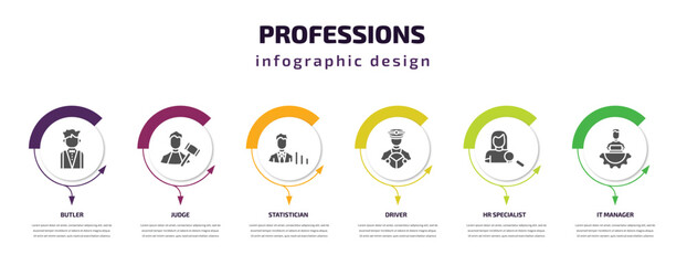 professions infographic template with icons and 6 step or option. professions icons such as butler, judge, statistician, driver, hr specialist, it manager vector. can be used for banner, info graph,