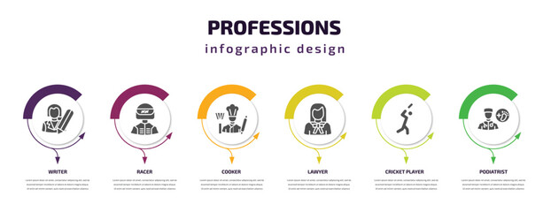 professions infographic template with icons and 6 step or option. professions icons such as writer, racer, cooker, lawyer, cricket player, podiatrist vector. can be used for banner, info graph, web, - obrazy, fototapety, plakaty