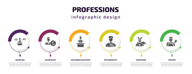 professions infographic template with icons and 6 step or option. professions icons such as secretary, accountant, software developer, orthodontist, superhero, painter vector. can be used for