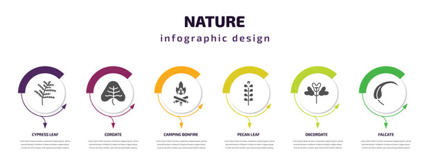 nature infographic template with icons and 6 step or option. nature icons such as cypress leaf, cordate, camping bonfire, pecan leaf, obcordate, falcate vector. can be used for banner, info graph,
