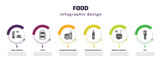 food infographic template with icons and 6 step or option. food icons such as drive through, tiffin, hamburger and drink, plastic water bottle, drink in a coconut, pint vector. can be used for