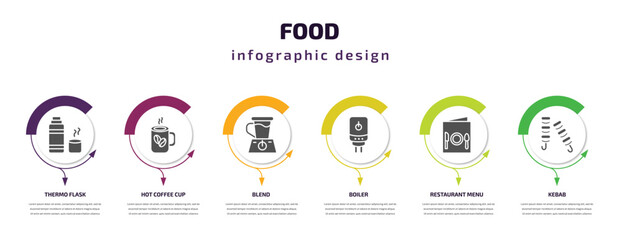 food infographic template with icons and 6 step or option. food icons such as thermo flask, hot coffee cup, blend, boiler, restaurant menu, kebab vector. can be used for banner, info graph, web,