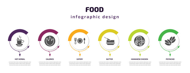 food infographic template with icons and 6 step or option. food icons such as hot herbal, calories, eatery, butter, hainanese chicken, pistachio vector. can be used for banner, info graph, web,