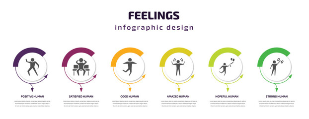 feelings infographic template with icons and 6 step or option. feelings icons such as positive human, satisfied human, good human, amazed hopeful strong vector. can be used for banner, info graph,