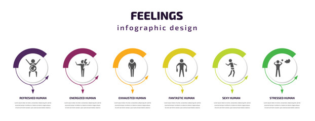 feelings infographic template with icons and 6 step or option. feelings icons such as refreshed human, energized human, exhausted human, fantastic sexy stressed vector. can be used for banner, info