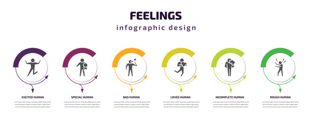 feelings infographic template with icons and 6 step or option. feelings icons such as excited human, special human, bad human, loved incomplete rough vector. can be used for banner, info graph, web,