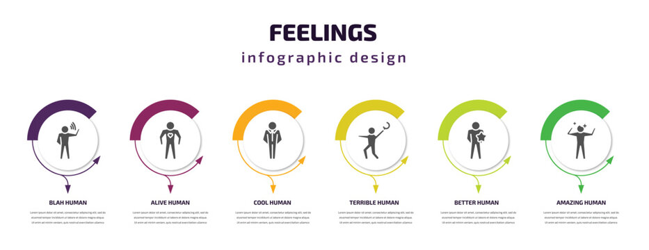 feelings infographic template with icons and 6 step or option. feelings icons such as blah human, alive human, cool human, terrible better amazing vector. can be used for banner, info graph, web,