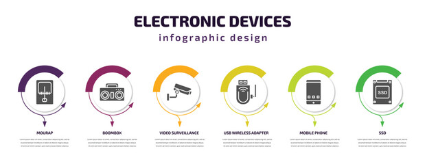 electronic devices infographic template with icons and 6 step or option. electronic devices icons such as mourap, boombox, video surveillance, usb wireless adapter, mobile phone, ssd vector. can be