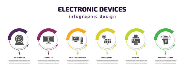 electronic devices infographic template with icons and 6 step or option. electronic devices icons such as web camera, smart tv, desktop computer, solar panel, printer, pressure cooker vector. can be