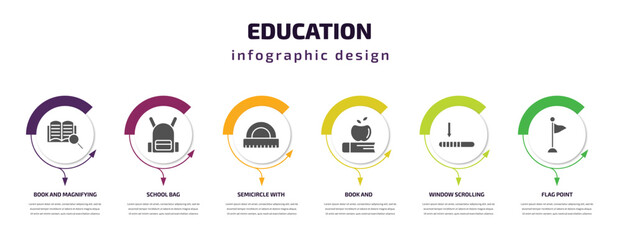 education infographic template with icons and 6 step or option. education icons such as book and magnifying, school bag, semicircle with ruler, book and, window scrolling left, flag point vector.