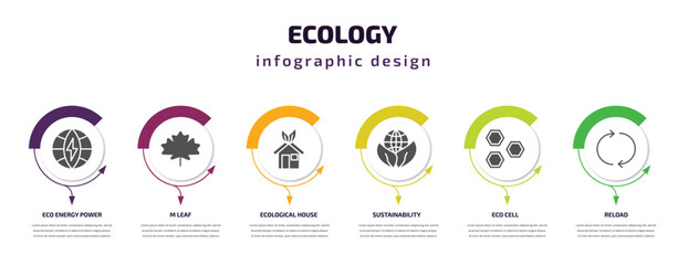 ecology infographic template with icons and 6 step or option. ecology icons such as eco energy power, m leaf, ecological house, sustainability, eco cell, reload vector. can be used for banner, info