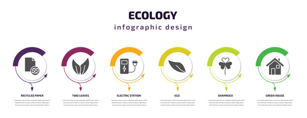 ecology infographic template with icons and 6 step or option. ecology icons such as recycled paper, two leaves, electric station, eco, shamrock, green house vector. can be used for banner, info
