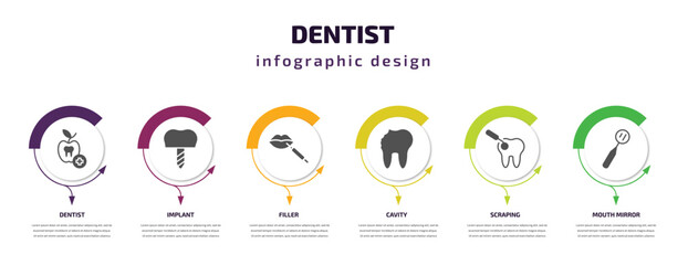 dentist infographic template with icons and 6 step or option. dentist icons such as dentist, implant, filler, cavity, scraping, mouth mirror vector. can be used for banner, info graph, web,