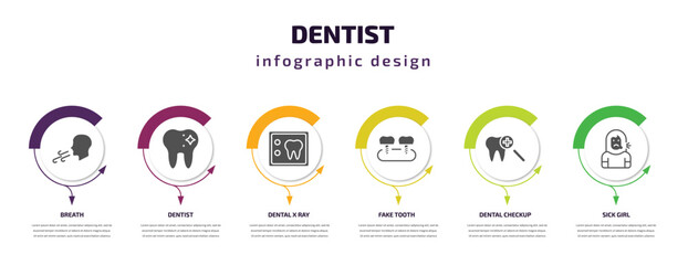 Fototapeta premium dentist infographic template with icons and 6 step or option. dentist icons such as breath, dentist, dental x ray, fake tooth, dental checkup, sick girl vector. can be used for banner, info graph,