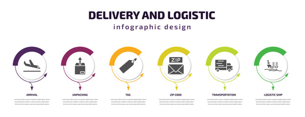 Fototapeta premium delivery and logistic infographic template with icons and 6 step or option. delivery and logistic icons such as arrival, unpacking, tag, zip code, transportation, logistic ship vector. can be used