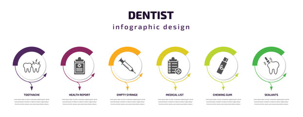 dentist infographic template with icons and 6 step or option. dentist icons such as toothache, health report, empty syringe, medical list, chewing gum, sealants vector. can be used for banner, info