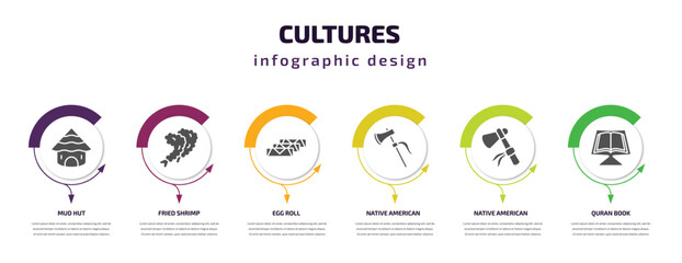 cultures infographic template with icons and 6 step or option. cultures icons such as mud hut, fried shrimp, egg roll, native american axes, native american axes, quran book vector. can be used for