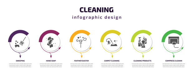 cleaning infographic template with icons and 6 step or option. cleaning icons such as sweeping, hand soap, feather duster, carpet cleaning, products, compress cleanin vector. can be used for banner,