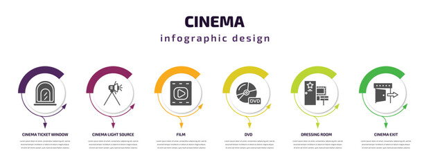 cinema infographic template with icons and 6 step or option. cinema icons such as cinema ticket window, light source, film, dvd, dressing room, exit vector. can be used for banner, info graph, web,