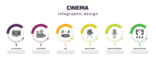 cinema infographic template with icons and 6 step or option. cinema icons such as 3d television, film viewer, dvd, movie camera, movie microphone, people watching a movie vector. can be used for
