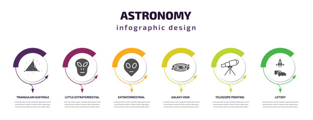 astronomy infographic template with icons and 6 step or option. astronomy icons such as triangulam australe, little extraterrestial, extraterrestrial, galaxy view, telescope pointing up, liftoff