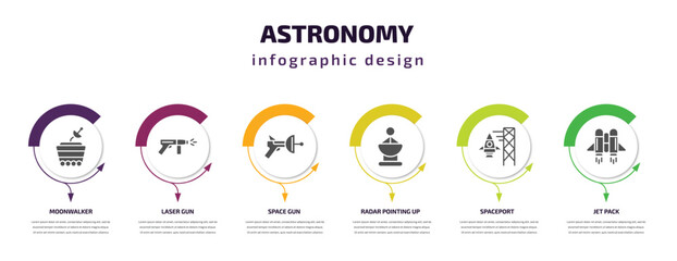 astronomy infographic template with icons and 6 step or option. astronomy icons such as moonwalker, laser gun, space gun, radar pointing up, spaceport, jet pack vector. can be used for banner, info