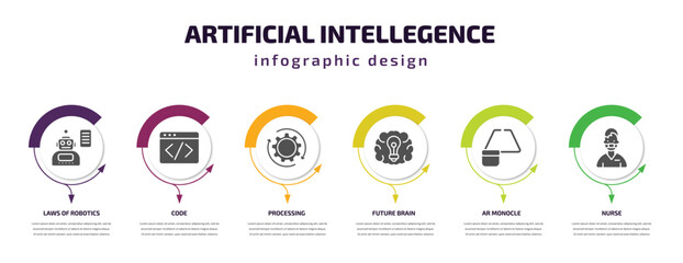 artificial intellegence infographic template with icons and 6 step or option. artificial intellegence icons such as laws of robotics, code, processing, future brain, ar monocle, nurse vector. can be