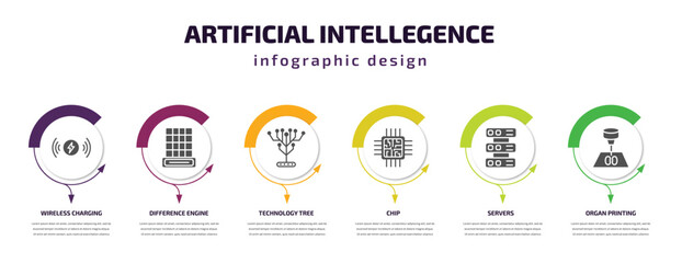artificial intellegence infographic template with icons and 6 step or option. artificial intellegence icons such as wireless charging, difference engine, technology tree, chip, servers, organ