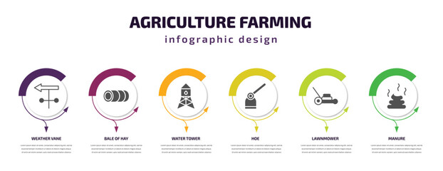 agriculture farming infographic template with icons and 6 step or option. agriculture farming icons such as weather vane, bale of hay, water tower, hoe, lawnmower, manure vector. can be used for