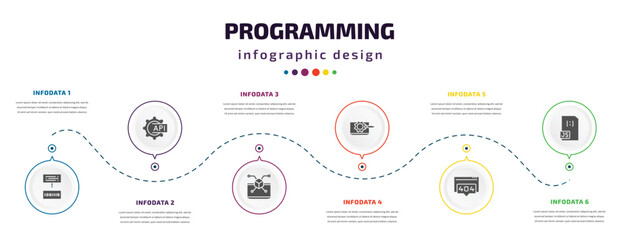 Fototapeta na wymiar programming infographic element with icons and 6 step or option. programming icons such as compiler, api, simulation, seo tools, 404 error, js vector. can be used for banner, info graph, web,
