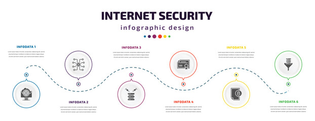 internet security infographic element with icons and 6 step or option. internet security icons such as internet connection, hub, ddos, network certificate, file security, network funnel vector. can