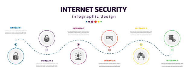 Fototapeta na wymiar internet security infographic element with icons and 6 step or option. internet security icons such as padlock, ssl, facial recognition, password, virtualization, data unclocked vector. can be used