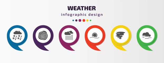 weather infographic template with icons and 6 step or option. weather icons such as drizzle, isobars, downpour, haze, tornado, foggy vector. can be used for banner, info graph, web, presentations. - obrazy, fototapety, plakaty