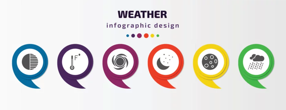 weather infographic template with icons and 6 step or option. weather icons such as first quarter, farenheit, hurricane, starry night, full moon, sleet vector. can be used for banner, info graph,