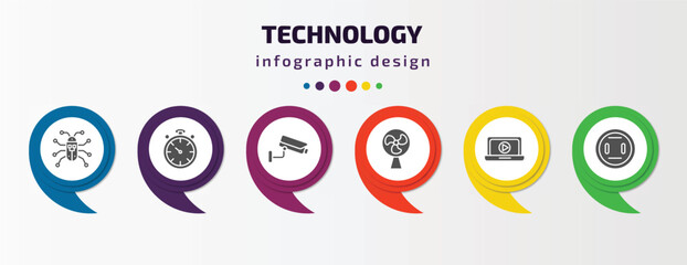 technology infographic template with icons and 6 step or option. technology icons such as robot insect, stopwatch running, surveillance camera, ventilator, open laptop, round socket vector. can be