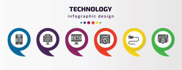 technology infographic template with icons and 6 step or option. technology icons such as wireframe, self-closing tag, meta elements, bugs, wired connection, user-generated content vector. can be