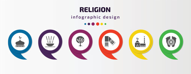 religion infographic template with icons and 6 step or option. religion icons such as mosque domes, incense, tree of life, tallit, medina, feet vector. can be used for banner, info graph, web,